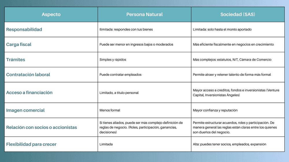 Clasificación empresa Vs Persona natural
